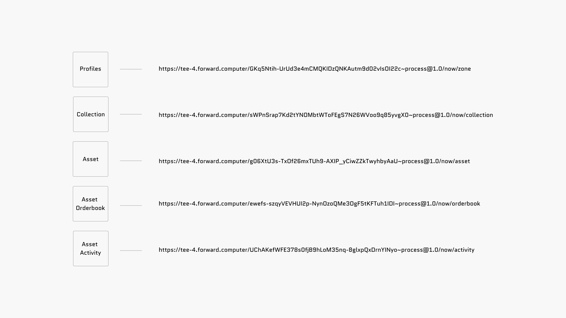 Bazar HyperBEAM Header