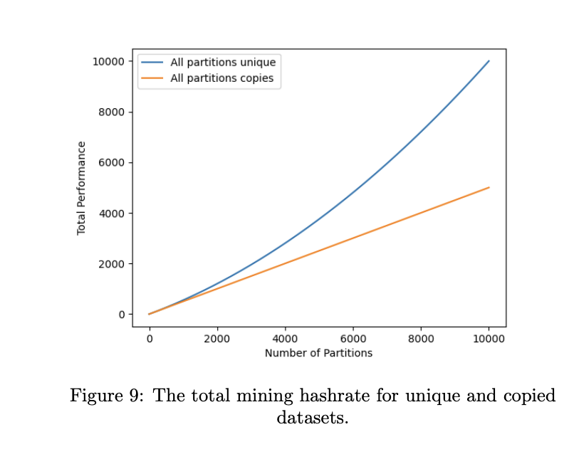 Mining Hashrate